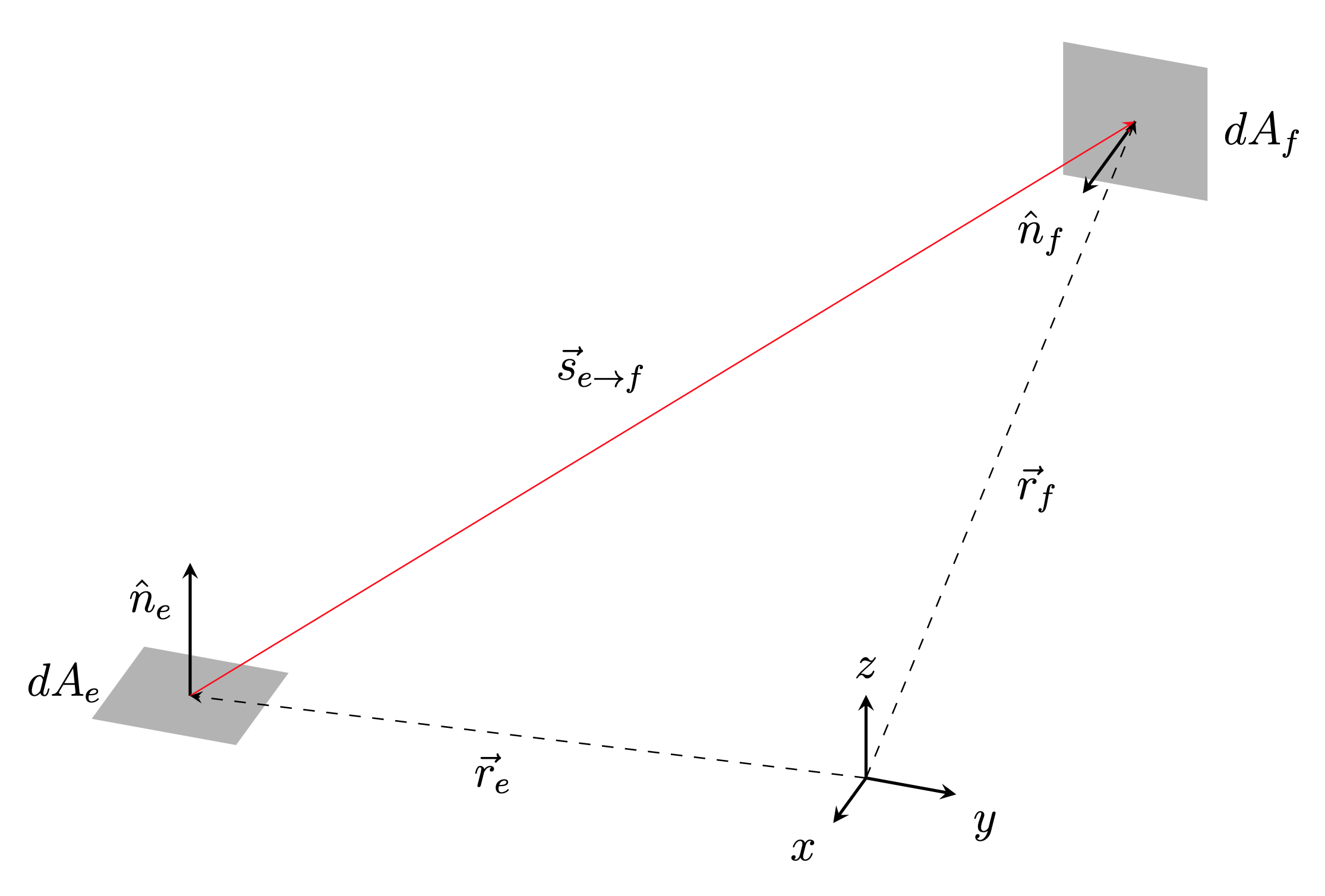 Radiation Boundary Schematic