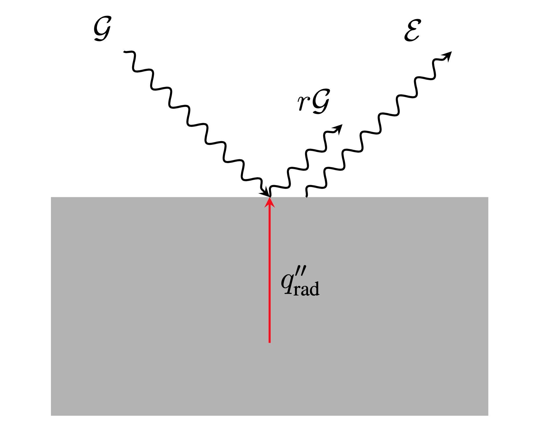 Radiation Boundary Schematic